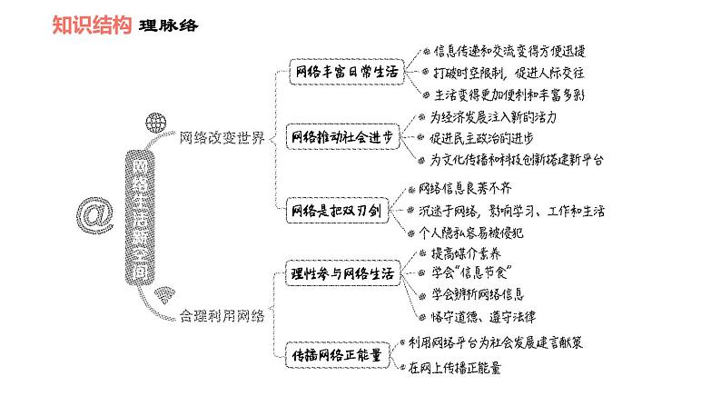 人教版八年级上册道德与法治课件 第1单元 第2课 双休作业二第2页