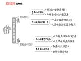人教版八年級(jí)上冊(cè)道德與法治課件 第1單元 第1課 雙休作業(yè)一