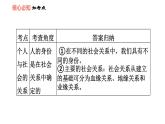 人教版八年級(jí)上冊(cè)道德與法治課件 第1單元 第1課 雙休作業(yè)一