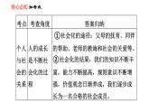 人教版八年級(jí)上冊(cè)道德與法治課件 第1單元 第1課 雙休作業(yè)一