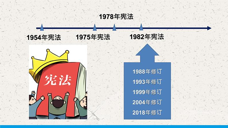 部编版道德与法治八年级下册 1.2 治国安邦的总章程 课件（19张PPT）第3页