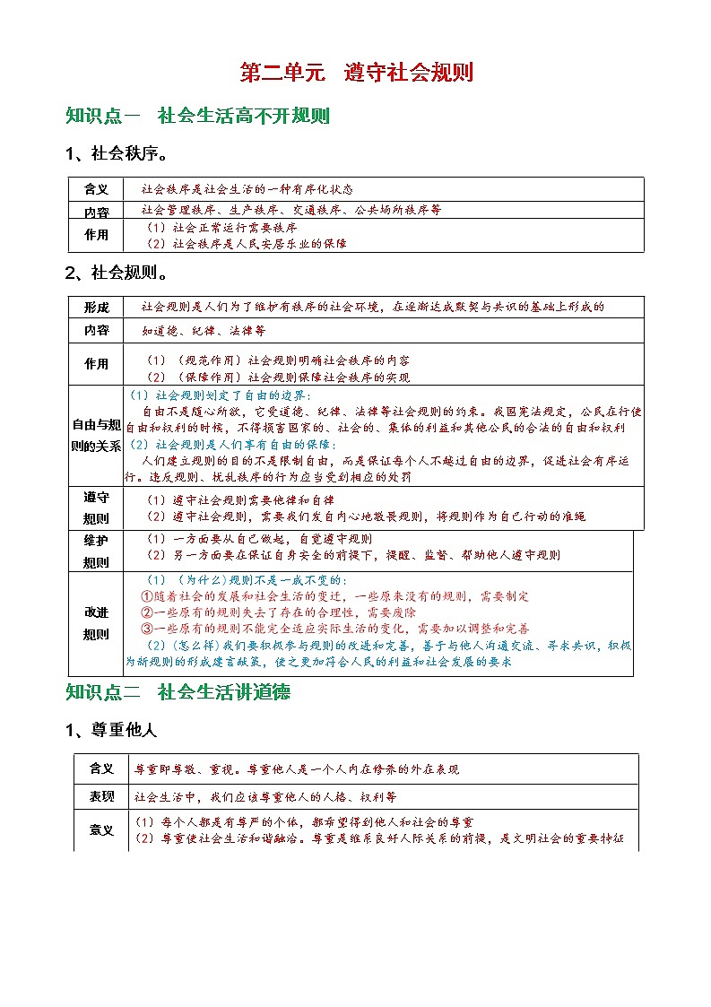 部编人教版八年级上册《道德与法治》第二单元 遵守社会规则知识点归纳，考点整理，名言警句解读第1页