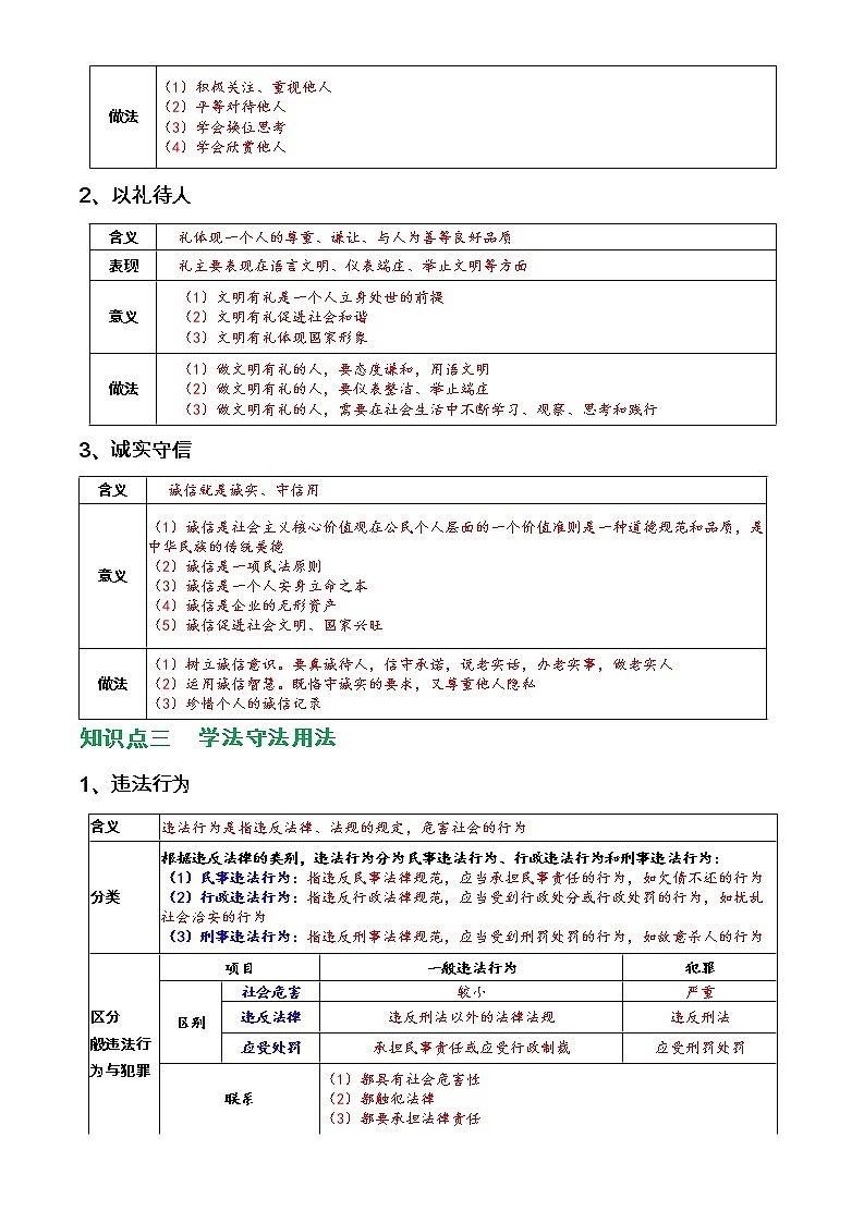 部编人教版八年级上册《道德与法治》第二单元 遵守社会规则知识点归纳，考点整理，名言警句解读第2页