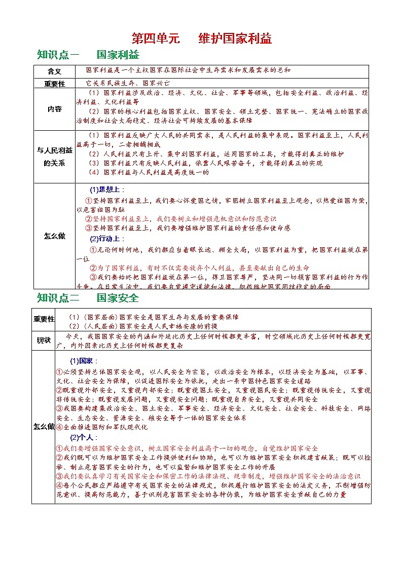部编人教版八年级上册《道德与法治》第四单元 维护国家利益知识点归纳，考点整理，名言警句解读01