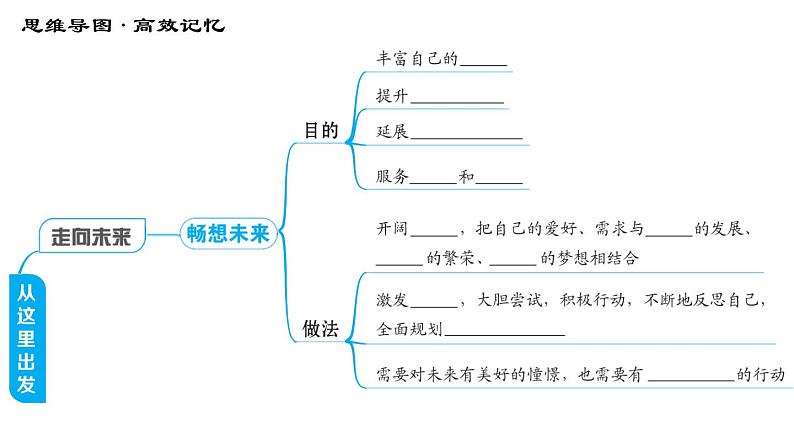 人教版（河北专版）九年级下册道德与法治课件 第3单元 第7课 综合复习第5页