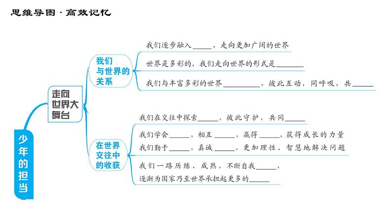 人教版（河北专版）九年级下册道德与法治课件 第3单元 第5课 第五课综合复习第3页