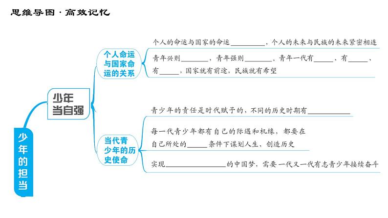 人教版（河北专版）九年级下册道德与法治课件 第3单元 第5课 第五课综合复习第5页