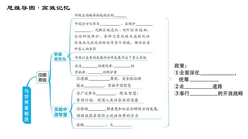 人教版（河北专版）九年级下册道德与法治课件 第2单元 第3课 第三课综合复习第3页