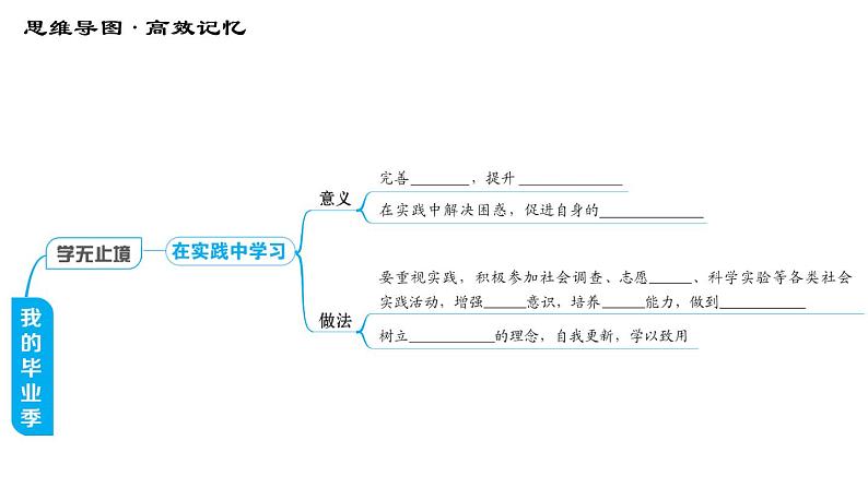 人教版（河北专版）九年级下册道德与法治课件 第3单元 第6课 综合复习第4页