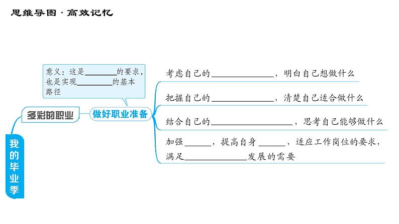 人教版（河北专版）九年级下册道德与法治课件 第3单元 第6课 综合复习第5页