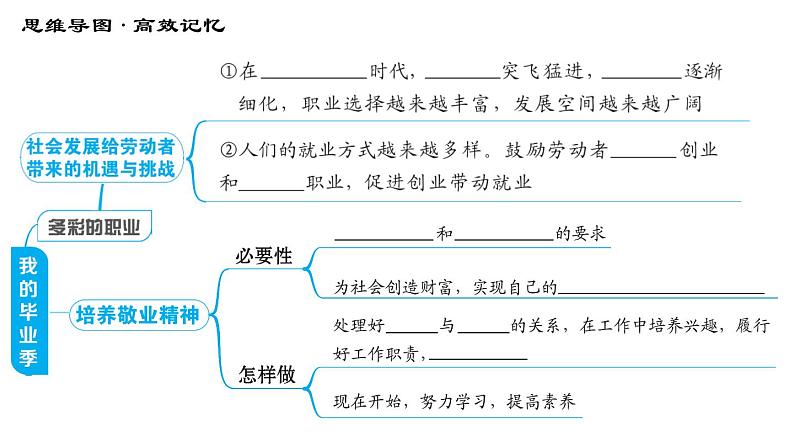 人教版（河北专版）九年级下册道德与法治课件 第3单元 第6课 综合复习第6页