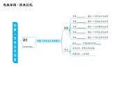 人教版（河北专版）九年级下册道德与法治课件 第1单元 第2课 第二课综合复习