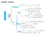 人教版（河北专版）九年级下册道德与法治课件 第1单元 第1课 第一课综合复习