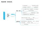 人教版（河北专版）九年级下册道德与法治课件 第1单元 第1课 第一课综合复习