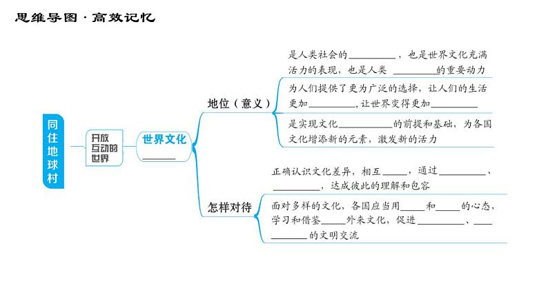 人教版（河北专版）九年级下册道德与法治课件 第1单元 第1课 第一课综合复习第4页