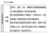 人教版九年級下冊道德與法治課件 第2單元 第4課 雙休作業(yè)四