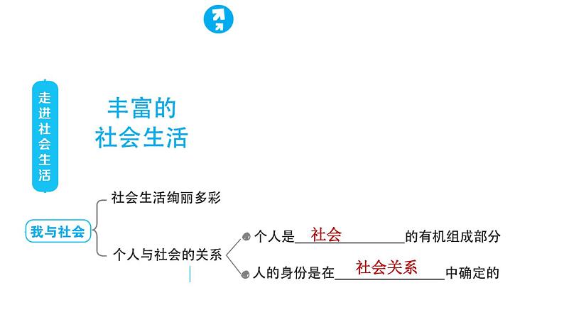 人教版八年级上册道德与法治 第1单元 习题课件02