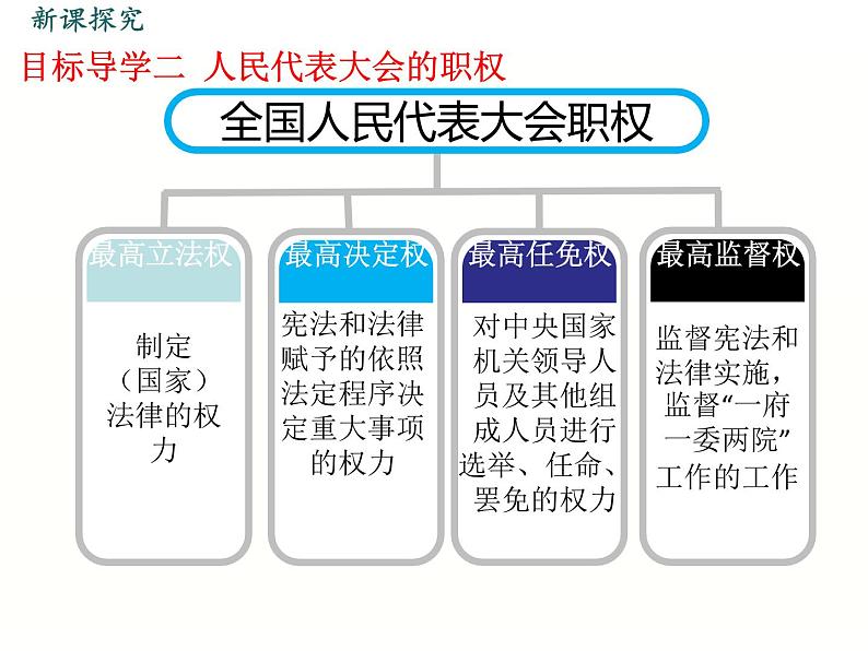 部编版八年级下册道德与法治课件 第3单元 第6课 第1课时 国家权力机关课件第6页