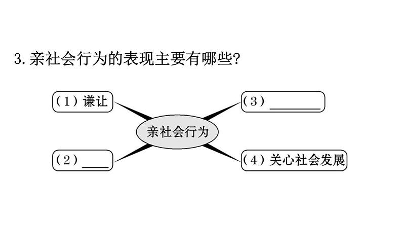 2021-2022学年部编版道德与法制中考复习之八年级上册 第一单元走进社会生活课件PPT第7页