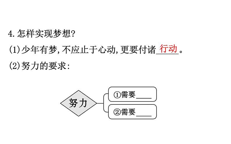 2021-2022学年部编版道德与法制中考复习之七年级上册 第一单元成长的节拍课件PPT第8页