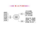 2021-2022学年部编版道德与法制中考复习之学习道德模范　争做最美少年课件PPT