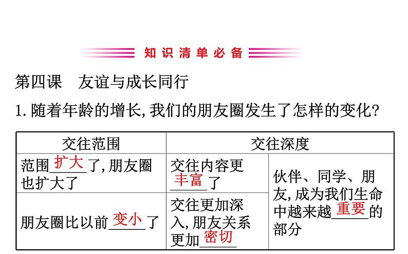 2021-2022学年部编版道德与法制中考复习之七年级上册 第二单元友谊的天空课件PPT03