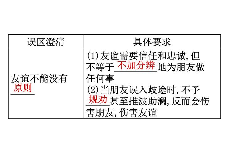 2021-2022学年部编版道德与法制中考复习之七年级上册 第二单元友谊的天空课件PPT07