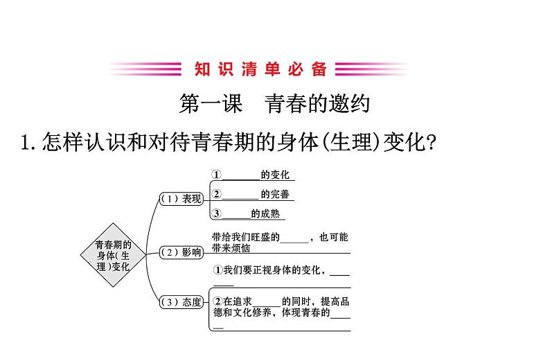 2021-2022学年部编版道德与法制中考复习之七年级下册 第一单元青春时光课件PPT第3页