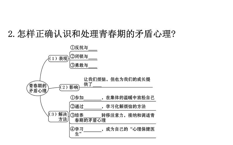 2021-2022学年部编版道德与法制中考复习之七年级下册 第一单元青春时光课件PPT第4页