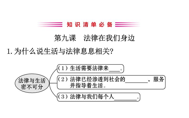 2021-2022学年部编版道德与法制中考复习之七年级下册 第四单元走进法治天地课件PPT第3页