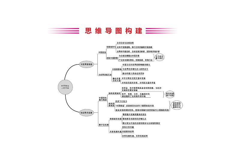 2021-2022学年部编版道德与法制中考复习之九年级下册 第二单元世界舞台上的中国课件PPT第2页