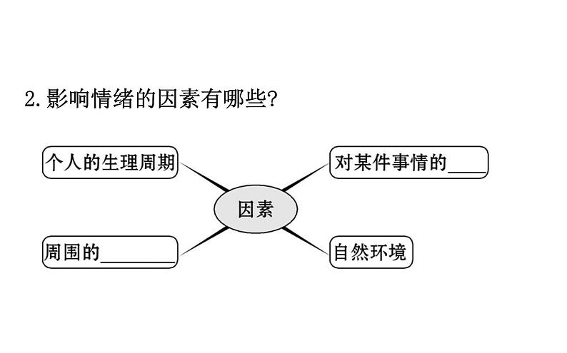 2021-2022学年部编版道德与法制中考复习之做情绪情感的主人课件PPT04