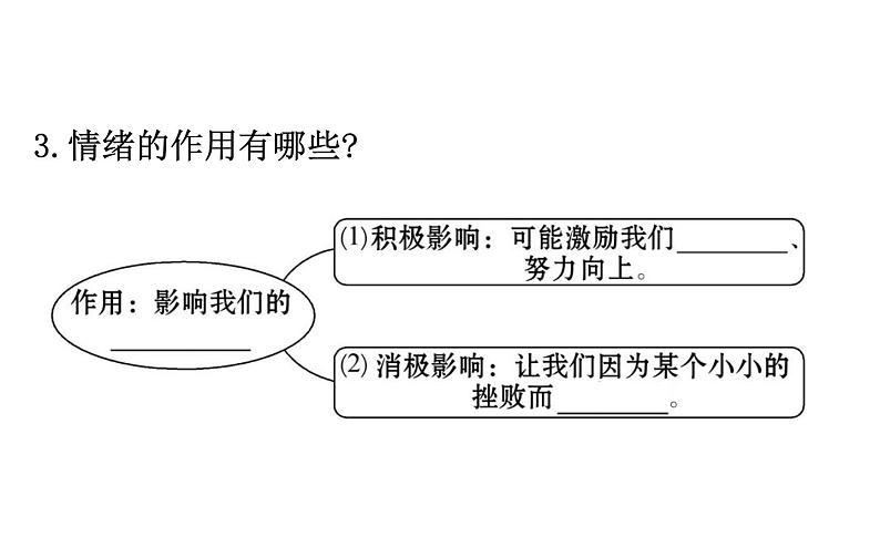 2021-2022学年部编版道德与法制中考复习之做情绪情感的主人课件PPT05