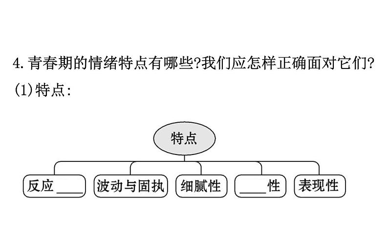 2021-2022学年部编版道德与法制中考复习之做情绪情感的主人课件PPT06