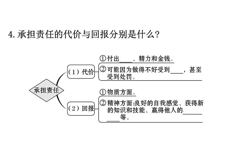 2021-2022学年部编版道德与法制中考复习之八年级上册 第三单元勇担社会责任课件PPT第7页