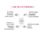 2021-2022学年部编版道德与法制中考复习之坚持改革开放　促进共享发展课件PPT