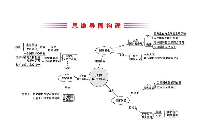 2021-2022学年部编版道德与法制中考复习之八年级上册 第四单元维护国家利益课件PPT第2页