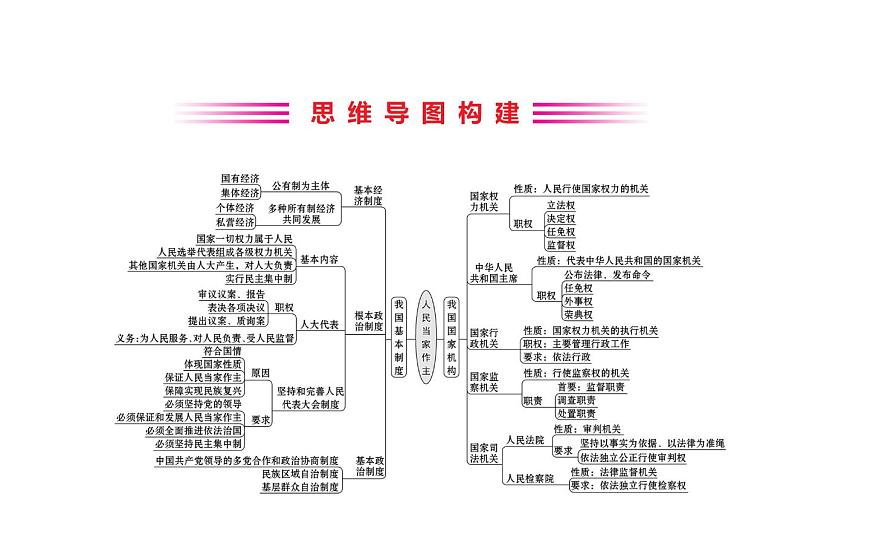 2021-2022学年部编版道德与法制中考复习之八年级下册 第三单元人民当家作主课件PPT第2页
