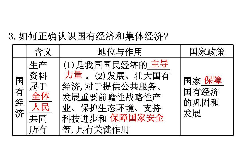 2021-2022学年部编版道德与法制中考复习之八年级下册 第三单元人民当家作主课件PPT第5页