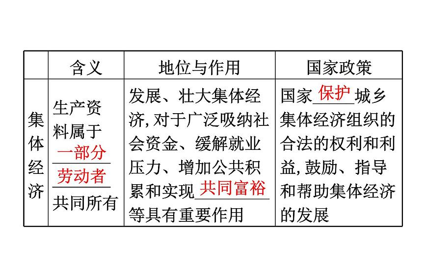 2021-2022学年部编版道德与法制中考复习之八年级下册 第三单元人民当家作主课件PPT第6页