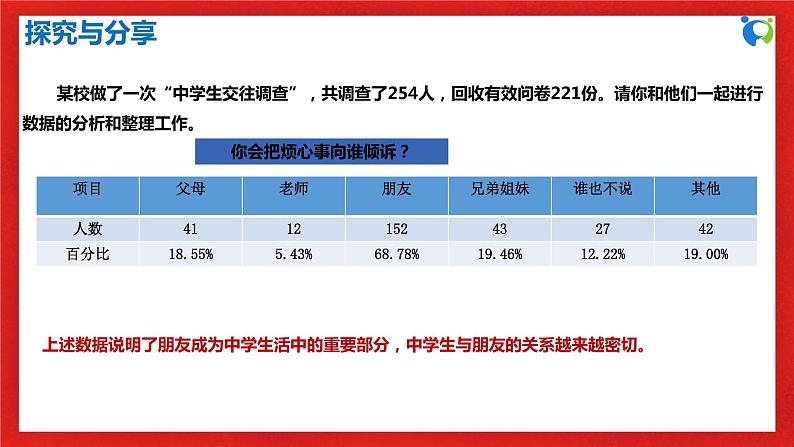 【核心素养目标】人教部编版道德与法治七年级上册2.4.1《和朋友在一起》课件PPT+教案+练习（精品）07