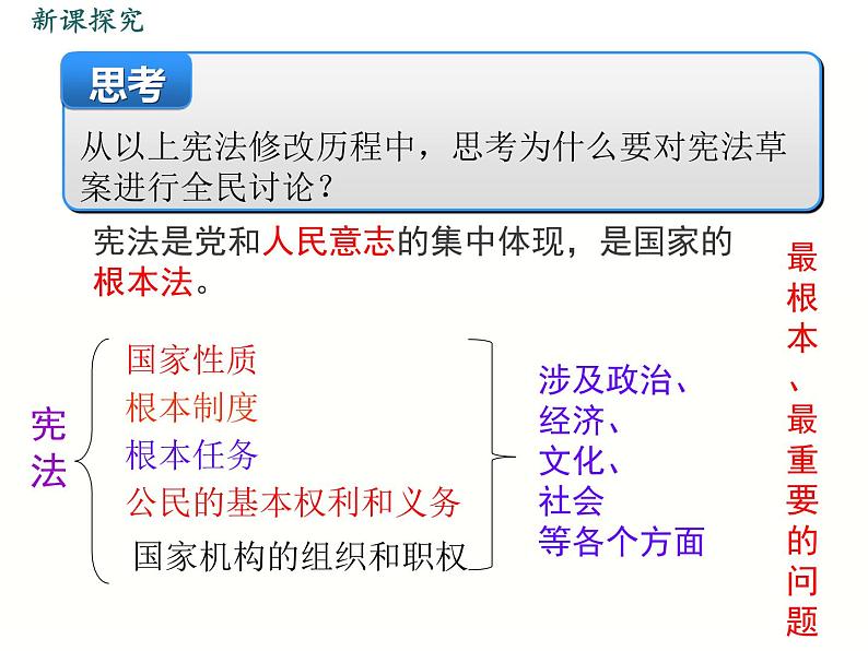 部编版八年级下册道德与法治 第1单元 第2课 第1课时 坚持依宪治国课件第6页