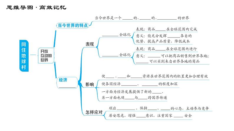 人教版（河北专版）九年级下册道德与法治课件 第1单元 第1课 第一课综合复习第3页