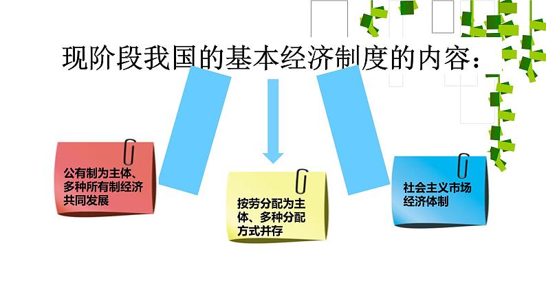 八年级下册（道德与法治）5.1 基本经济制度课件03