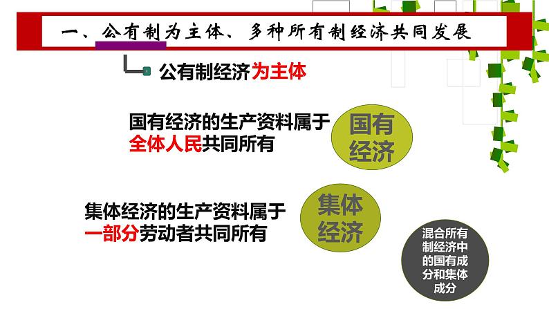 八年级下册（道德与法治）5.1 基本经济制度课件04