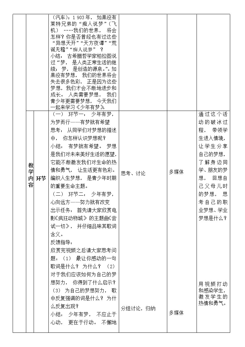 1.2 少年有梦 教案 2021-2022学年部编版道德与法治七年级上册02
