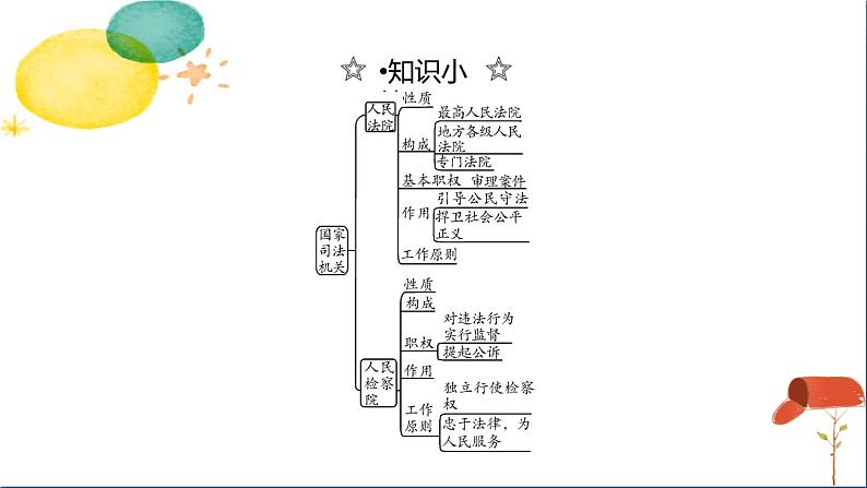 人教版八年级下册道德与法治第三单元《国家司法机关》课件第7页