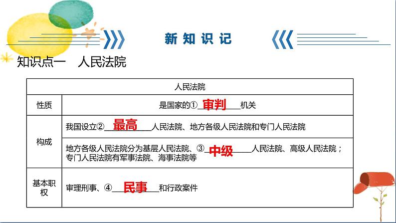 人教版八年级下册道德与法治第三单元《国家司法机关》课件第8页