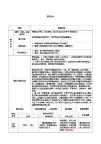 初中人教部编版第二单元 遵守社会规则第五课 做守法的公民善用法律教学设计及反思