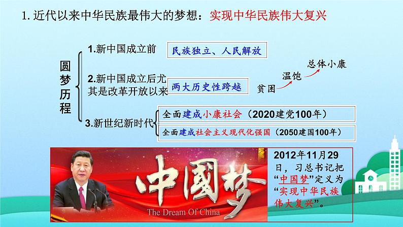 2021-2022学年九年级上册道德与法治8.1我们的梦想课件06